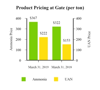 chart-541617b500eb8fd7573.jpg