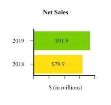 chart-ac73759e677c779cd2d.jpg