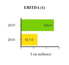 chart-be5e12d910d683e012e.jpg