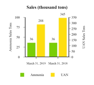 chart-d122f672686a8b0d1e2.jpg