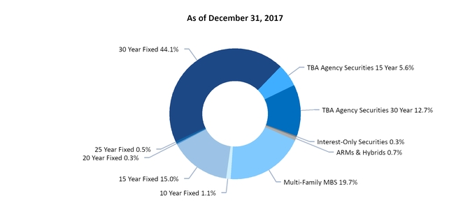 arrq120171_chart-34255a04.jpg