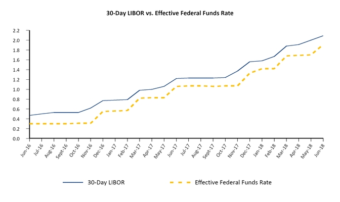 chart-4ce42e7c80865865a1a.jpg