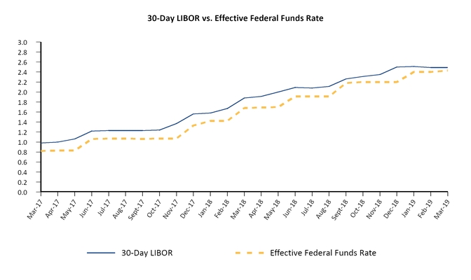 chart-9b3ec8c9d5315912b5b.jpg