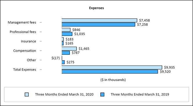 chart-73c6d6caf392cd7e754.jpg