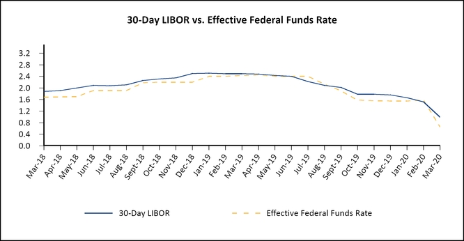 chart-9f164751bbc3fc99e45.jpg