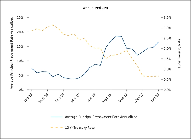 chart-57c247d8a469565a831.jpg