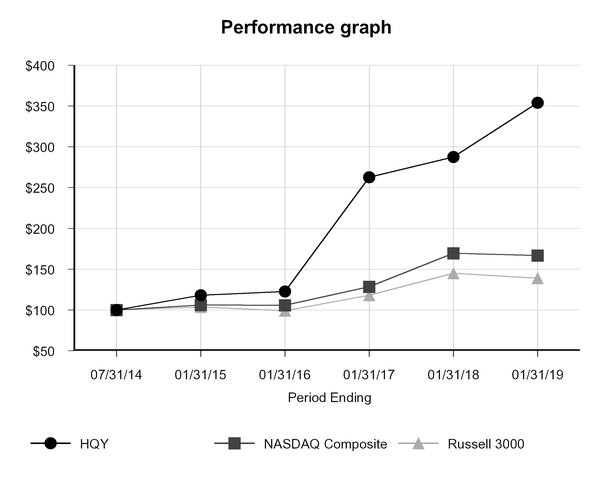 hqy-2015x01x3_chartx02552a03.jpg