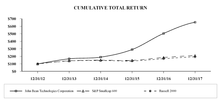 chart-135913012a77527a894a01.jpg