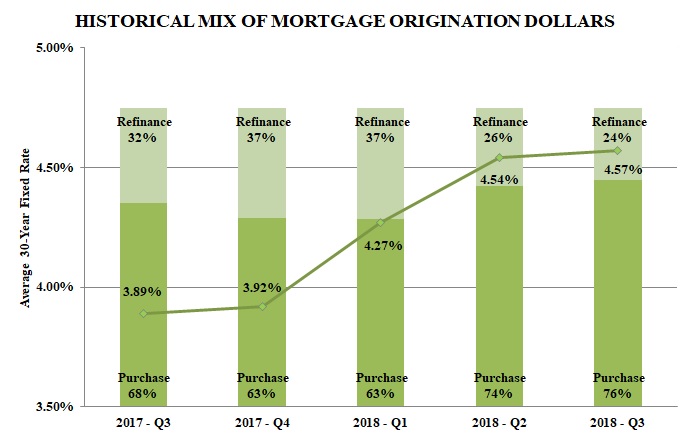 q32018historicalmixofmort01.jpg