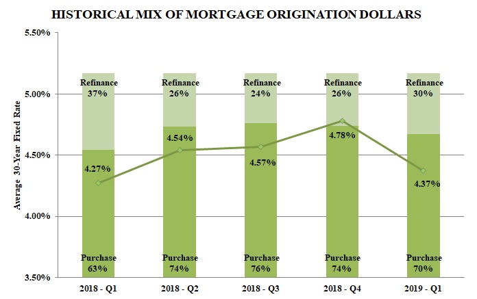 mdaq1historicalmixchart2019.jpg