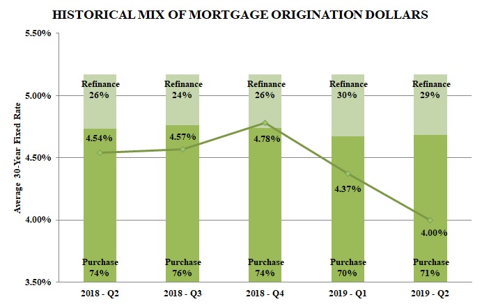 mdaq2historicalmixchart2019.jpg