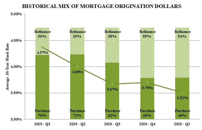 mdaq12020historicalmixchart.jpg