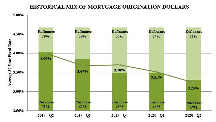 mdaq22020historicalmixchart.jpg