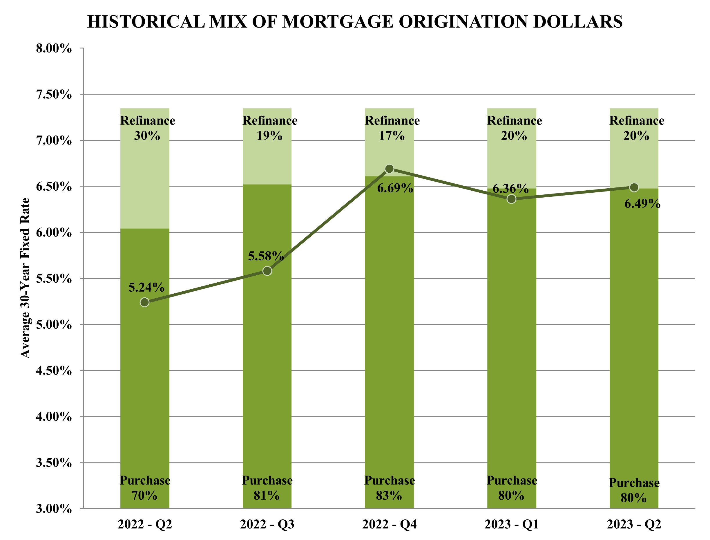 MDA Graph.jpg