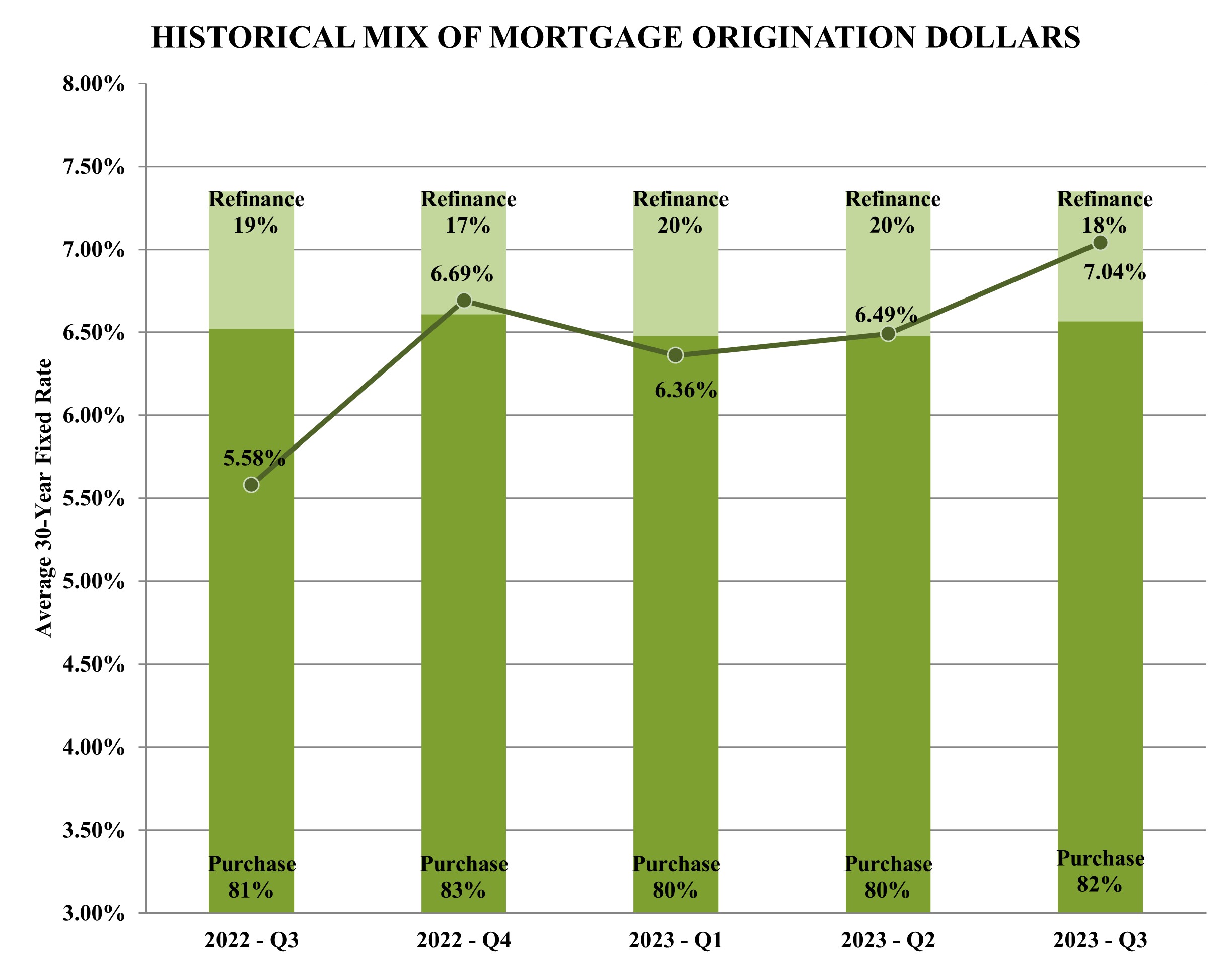 MDA Graph.jpg