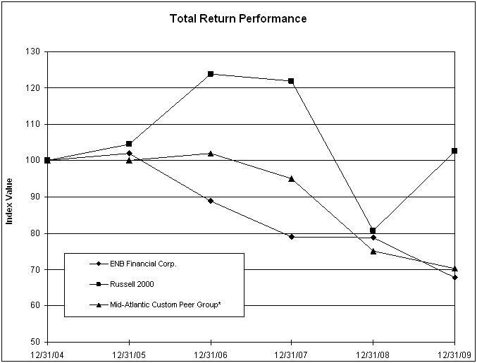 Graphic 1