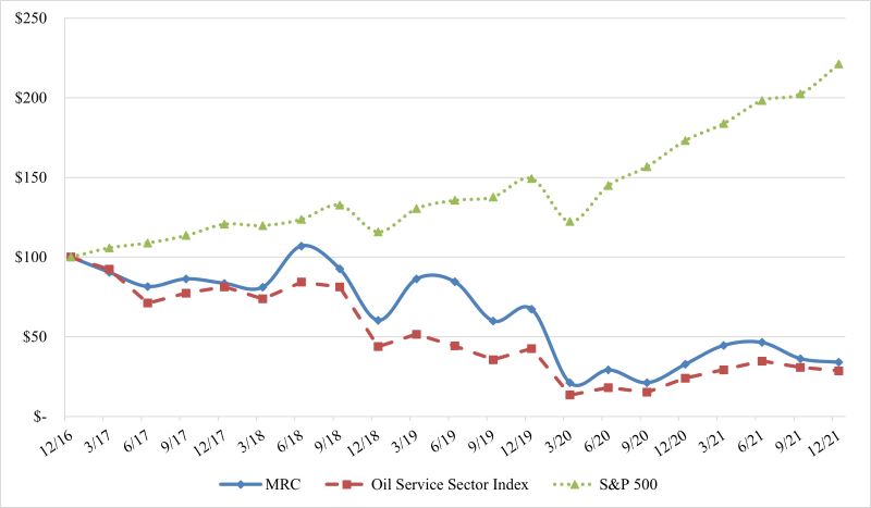 m161stockperformancegraph.jpg