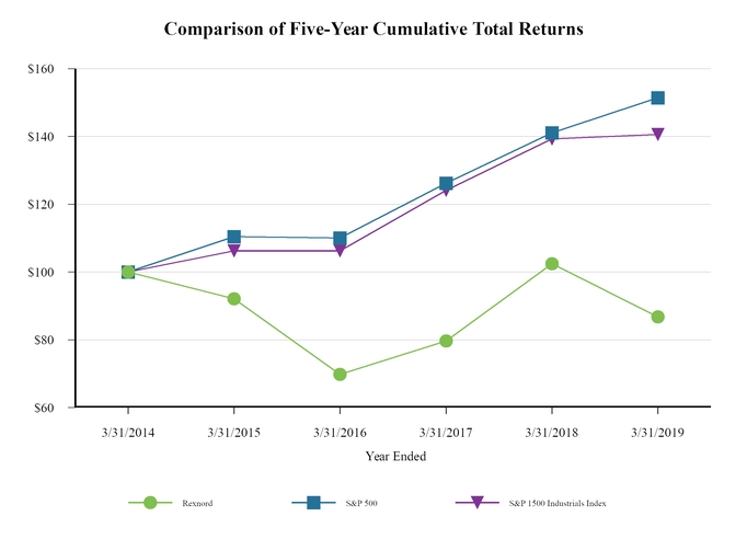 chart-6da7755727f454829b3.jpg