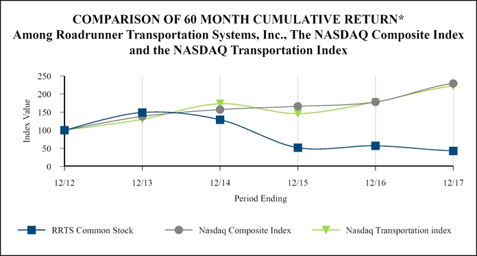 chart-e4dabc429d345147865.jpg