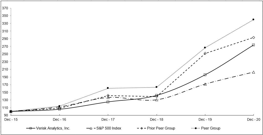 priorpeergroupchart.jpg