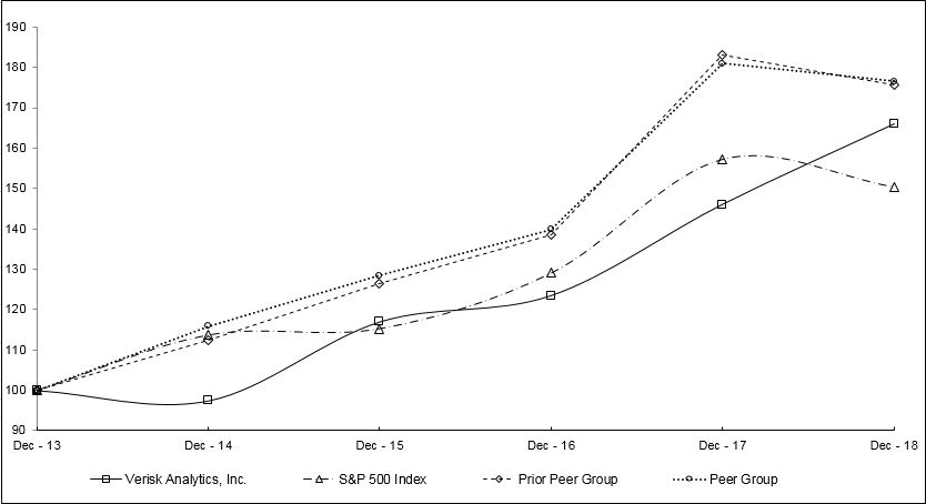 performancegraph2018a.jpg