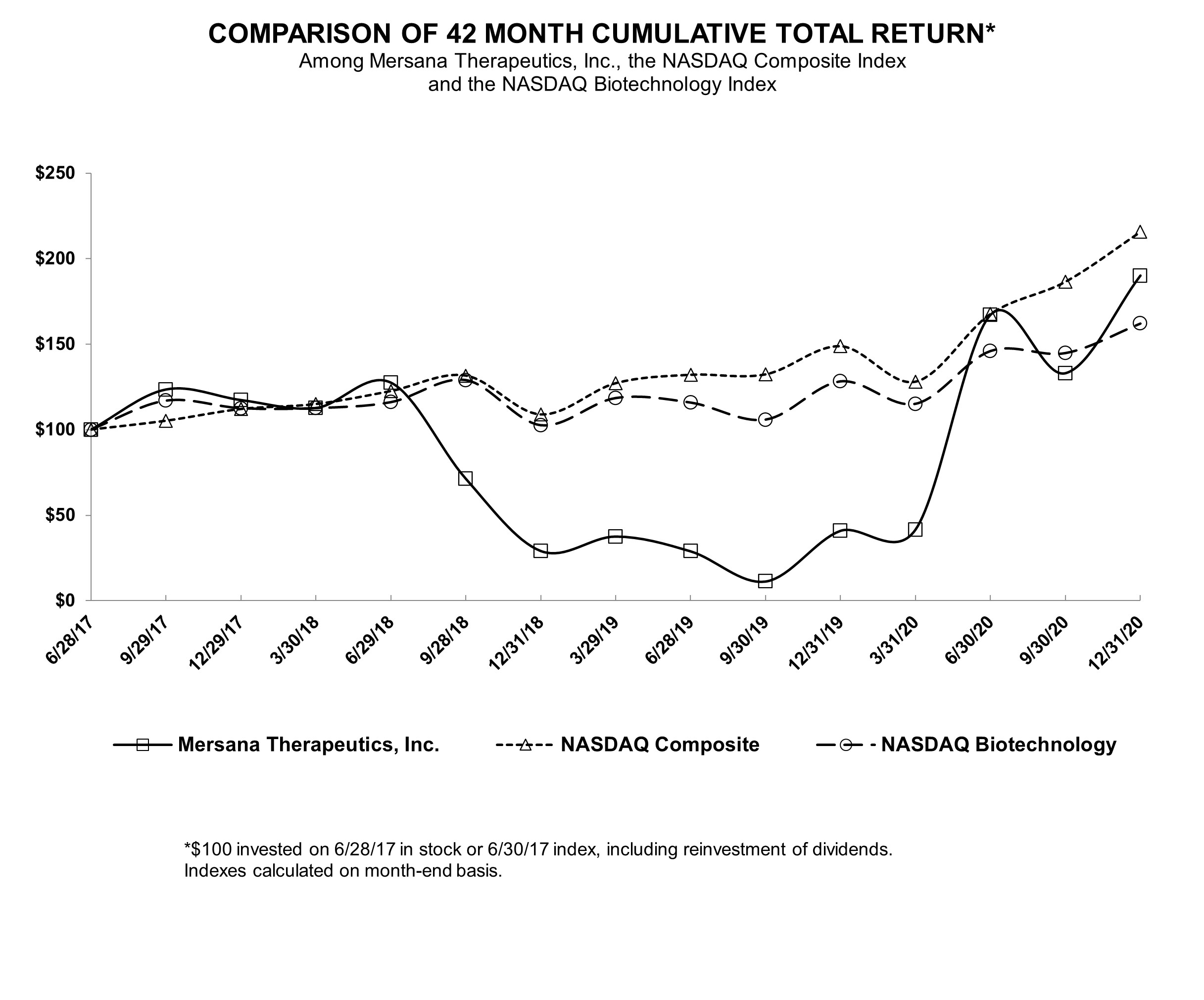 mrsn-20201231_g10.jpg