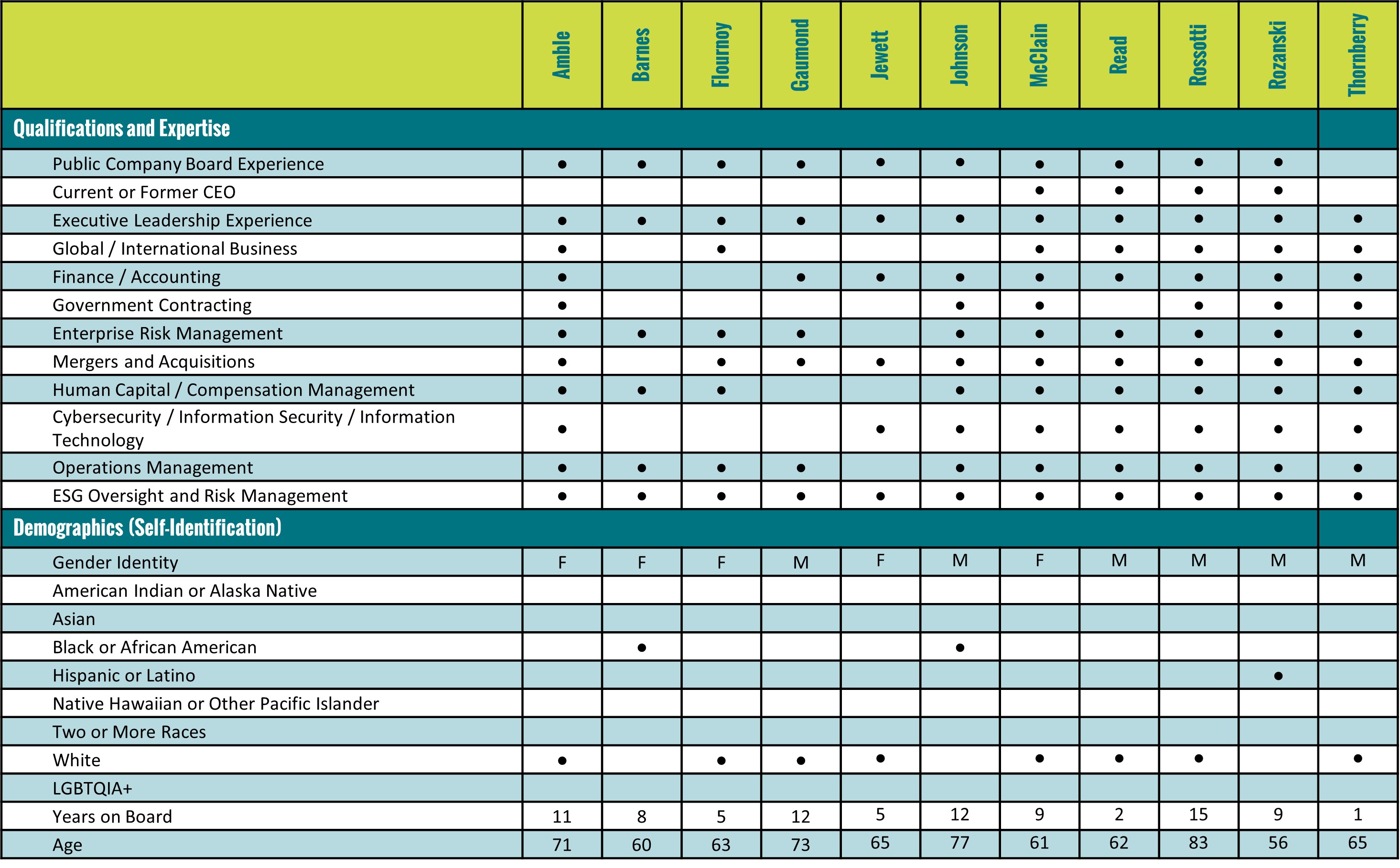 2024 Skills Matrix (05.13.2024).jpg