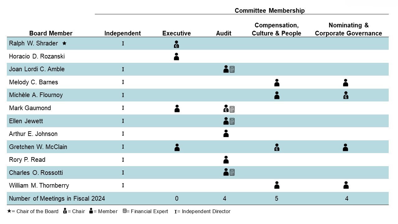 2024 BOD Committee.jpg