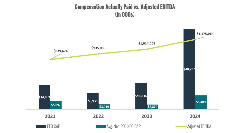 EBITDA Graph.jpg