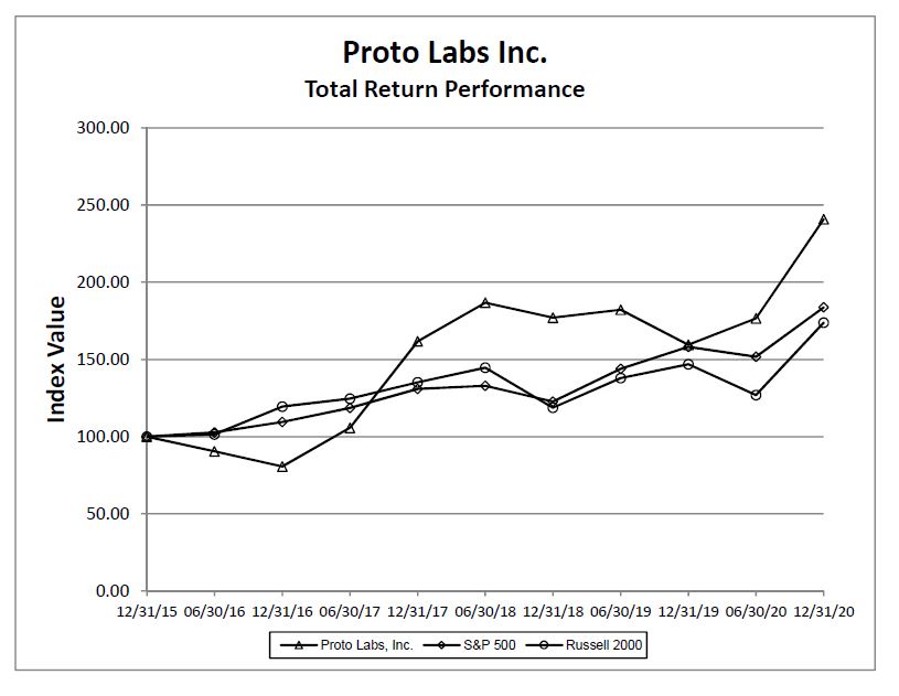 performancegraph.jpg