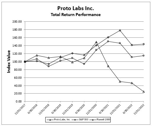 performancegraph.jpg