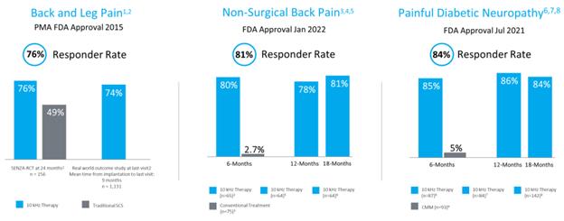 Boston Scientific Spinal Cord Stimulator Review: Disadvantages And