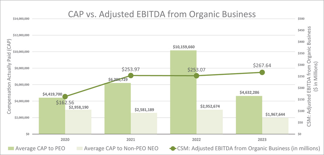 [MISSING IMAGE: bc_ebitda-4c.jpg]