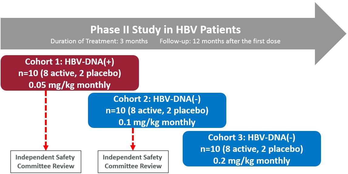 arb1740clinicaldesign.jpg