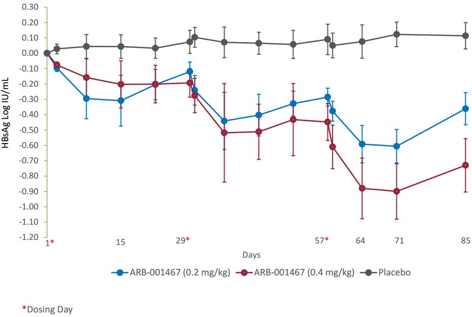 phase2interimresults.jpg