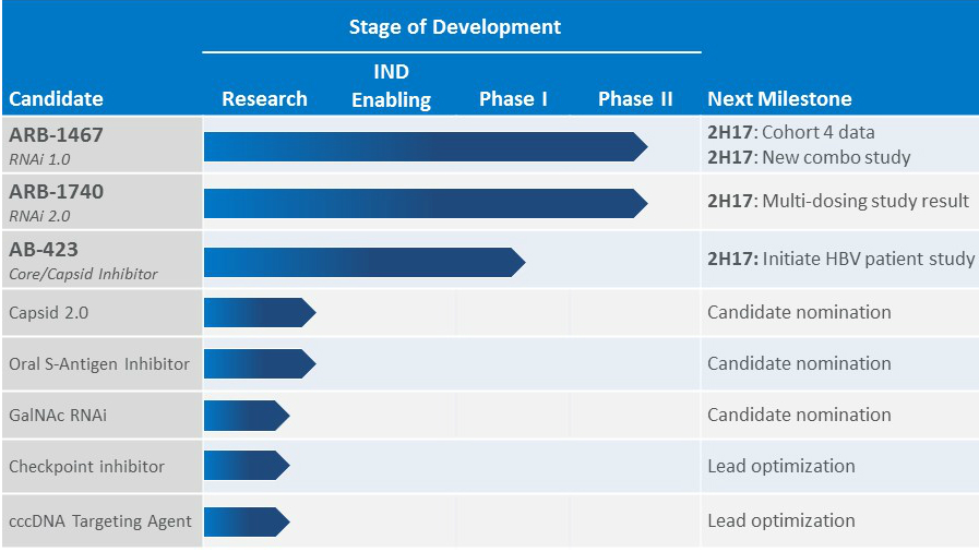 q12017pipeline2.jpg