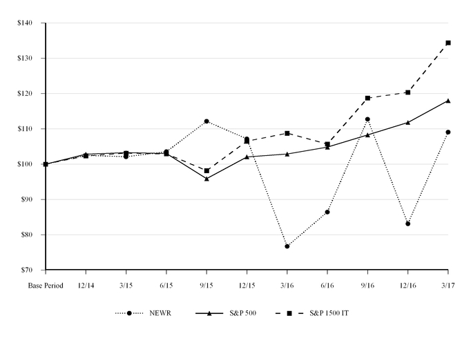 newr10k331_chart-10225.jpg