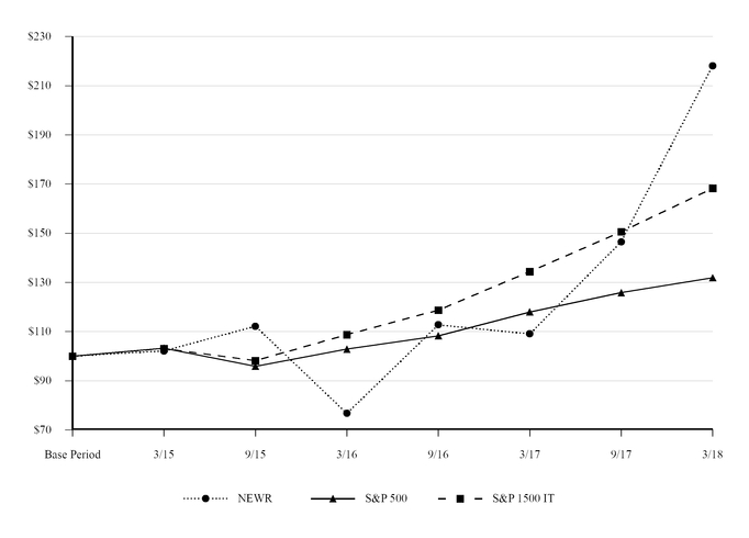 chart-938c6bdd5ffd52cf9e0.jpg