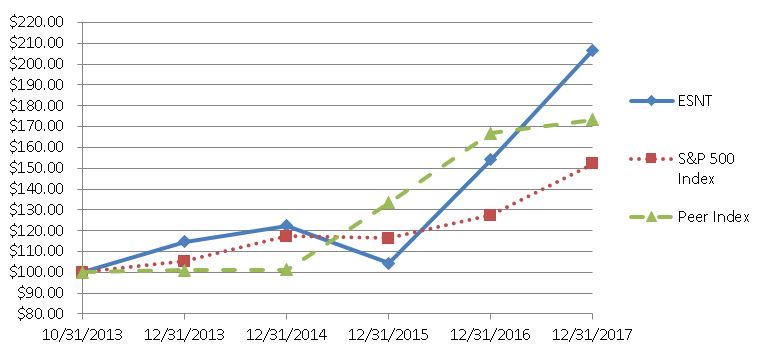 pxgraphchart2017.jpg