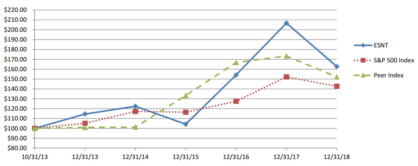 sharedpricegraph201812319a02.jpg