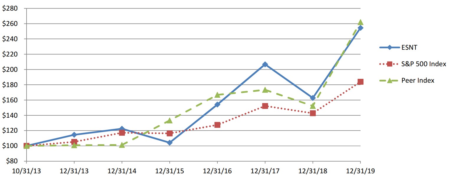 sharedpricegraph201912320a01.jpg