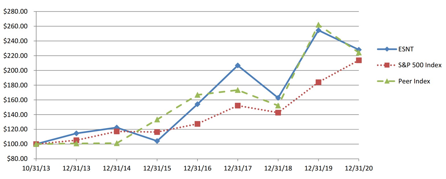 esnt-20201231_g4.jpg