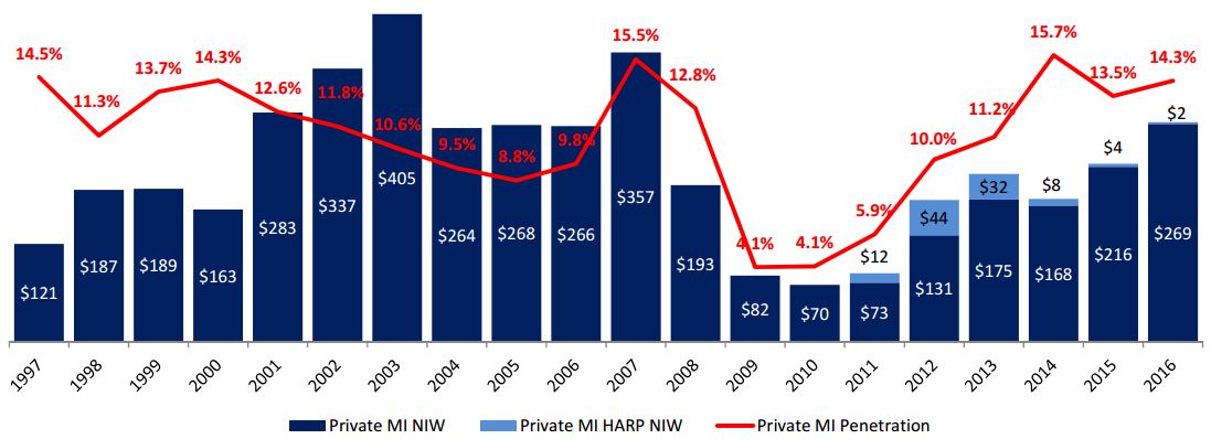 pmiinsuranceniwgraph.jpg