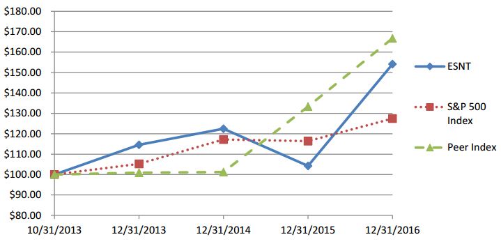 pricegraphchart.jpg