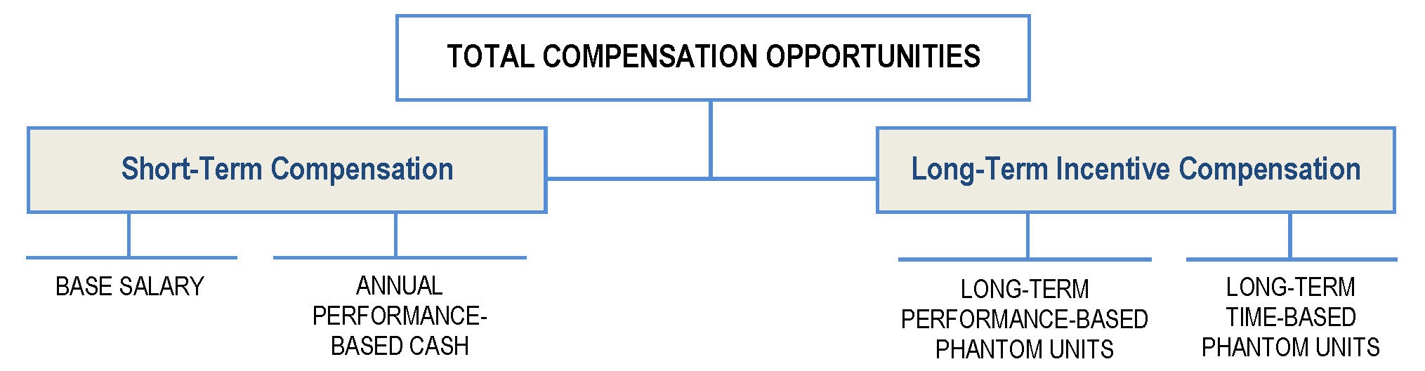 cclpscompstructuregrapha01.jpg