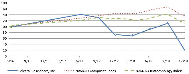 figure_stockperformance.jpg