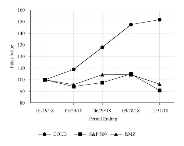 chart-1d5b07f582e5390b1ef.jpg