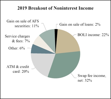 chart-0ee4017ef06c1f9012c.jpg