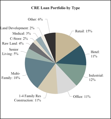 chart-146fbff9938c5b8f437.jpg