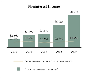 chart-234511235bd88fd3e95.jpg